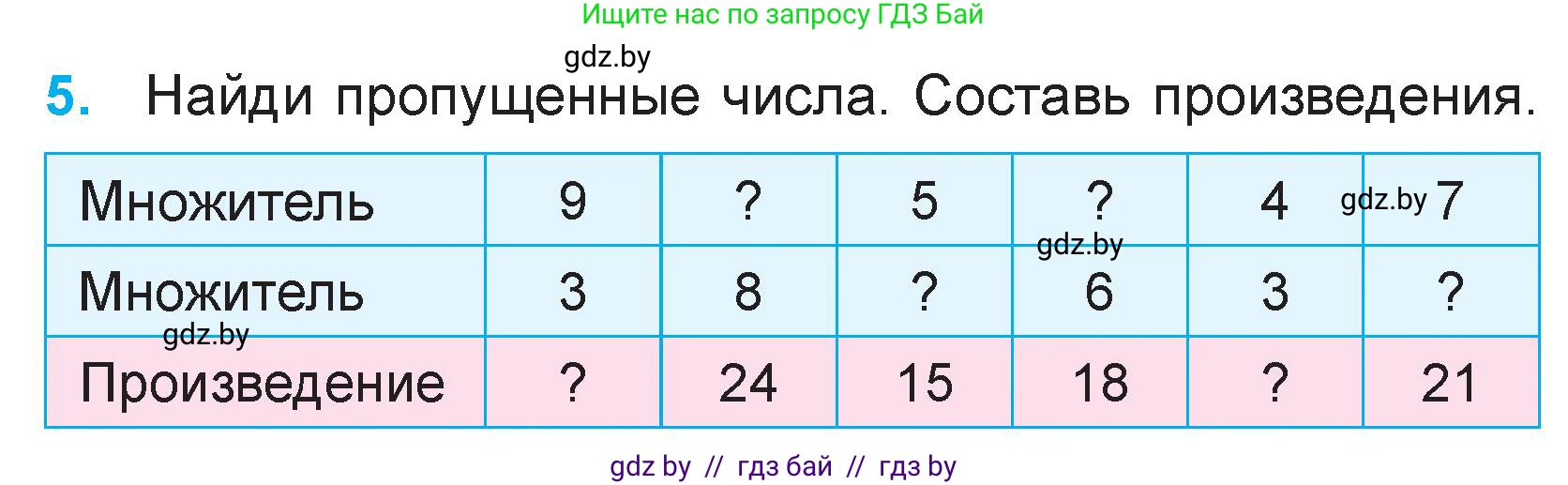 Математика, 3 класс Учебник, авторы: Муравьева Галина Леонидовна, Урбан Мария Анатольевна, издательство Национальный институт образования, Минск, 2021, оранжевого цвета, Часть 1, страница 26, номер 5, Условие