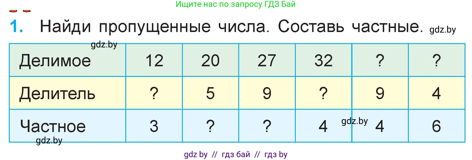 Математика, 3 класс Учебник, авторы: Муравьева Галина Леонидовна, Урбан Мария Анатольевна, издательство Национальный институт образования, Минск, 2021, оранжевого цвета, Часть 1, страница 36, номер 1, Условие