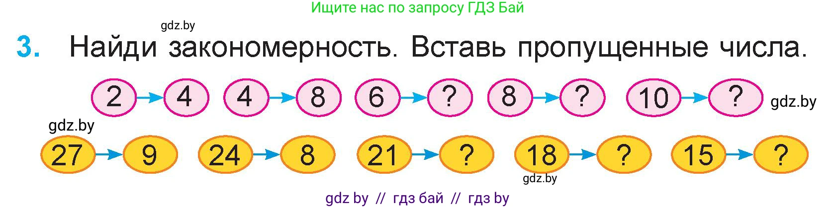 Математика, 3 класс Учебник, авторы: Муравьева Галина Леонидовна, Урбан Мария Анатольевна, издательство Национальный институт образования, Минск, 2021, оранжевого цвета, Часть 1, страница 36, номер 3, Условие