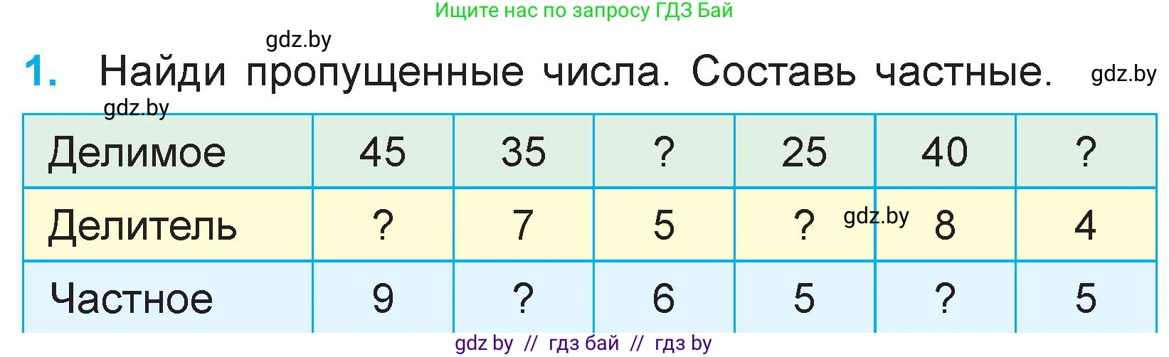 Математика, 3 класс Учебник, авторы: Муравьева Галина Леонидовна, Урбан Мария Анатольевна, издательство Национальный институт образования, Минск, 2021, оранжевого цвета, Часть 1, страница 40, номер 1, Условие