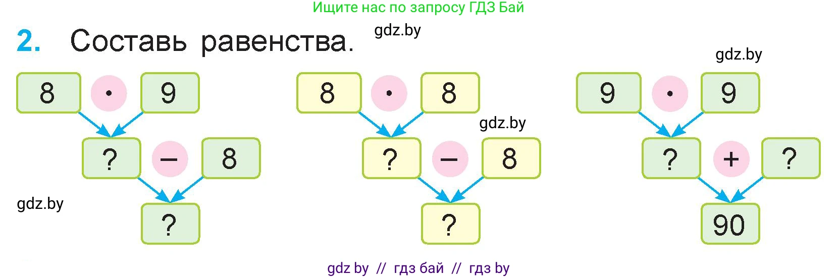 Математика, 3 класс Учебник, авторы: Муравьева Галина Леонидовна, Урбан Мария Анатольевна, издательство Национальный институт образования, Минск, 2021, оранжевого цвета, Часть 1, страница 50, номер 2, Условие