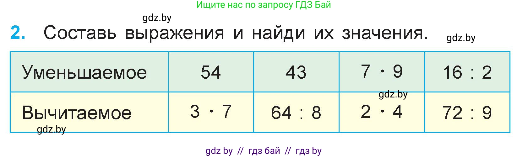 Математика, 3 класс Учебник, авторы: Муравьева Галина Леонидовна, Урбан Мария Анатольевна, издательство Национальный институт образования, Минск, 2021, оранжевого цвета, Часть 1, страница 54, номер 2, Условие