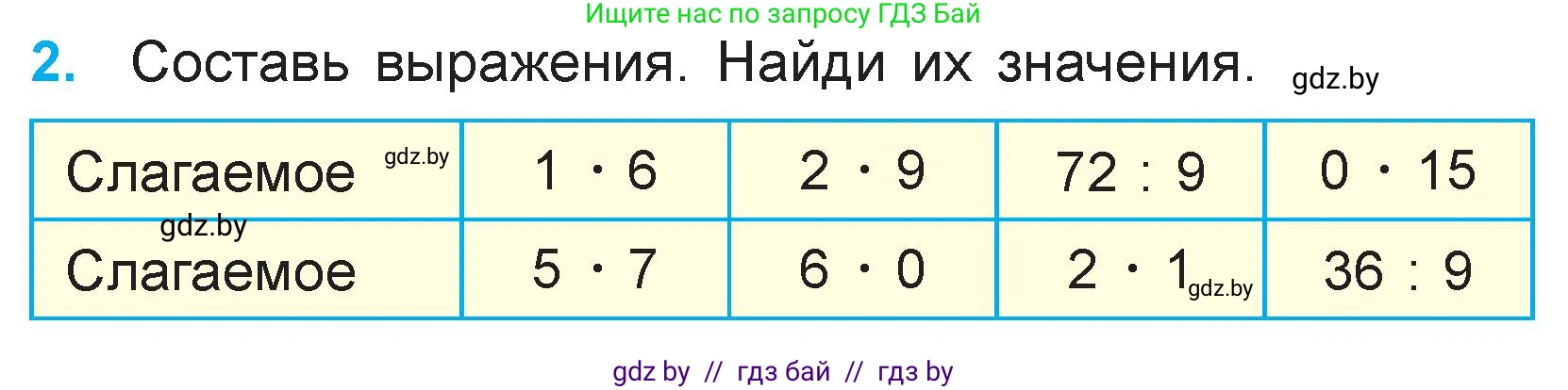 Математика, 3 класс Учебник, авторы: Муравьева Галина Леонидовна, Урбан Мария Анатольевна, издательство Национальный институт образования, Минск, 2021, оранжевого цвета, Часть 1, страница 72, номер 2, Условие