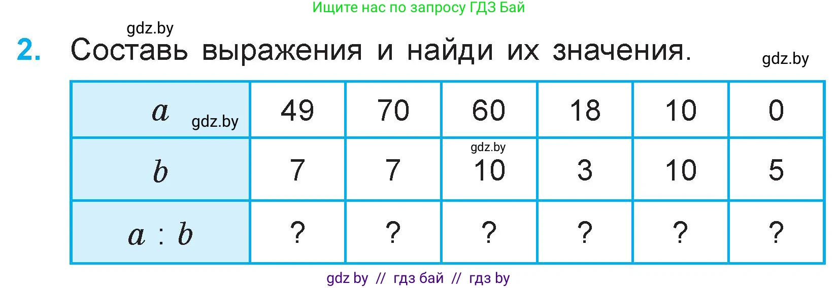Математика, 3 класс Учебник, авторы: Муравьева Галина Леонидовна, Урбан Мария Анатольевна, издательство Национальный институт образования, Минск, 2021, оранжевого цвета, Часть 1, страница 80, номер 2, Условие