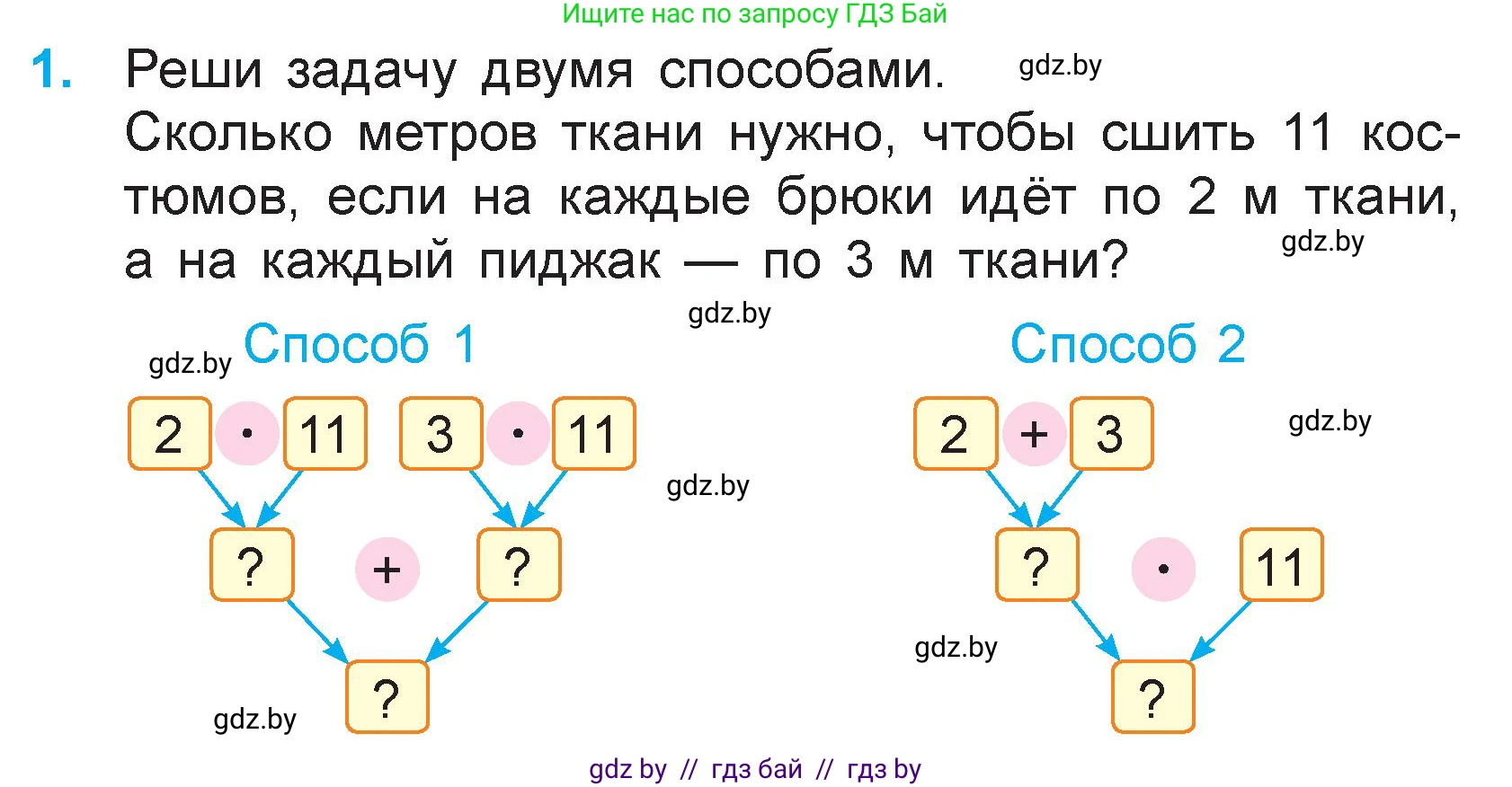 Математика, 3 класс Учебник, авторы: Муравьева Галина Леонидовна, Урбан Мария Анатольевна, издательство Национальный институт образования, Минск, 2021, оранжевого цвета, Часть 1, страница 88, номер 1, Условие