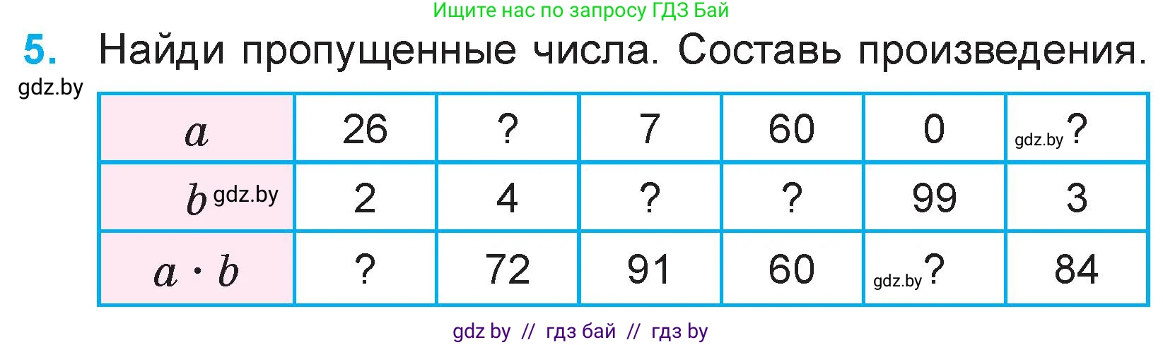 Математика, 3 класс Учебник, авторы: Муравьева Галина Леонидовна, Урбан Мария Анатольевна, издательство Национальный институт образования, Минск, 2021, оранжевого цвета, Часть 1, страница 96, номер 5, Условие
