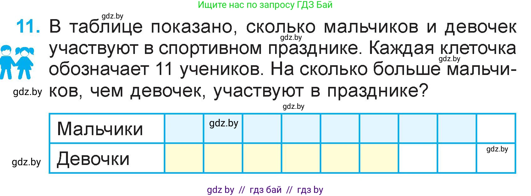 Математика, 3 класс Учебник, авторы: Муравьева Галина Леонидовна, Урбан Мария Анатольевна, издательство Национальный институт образования, Минск, 2021, оранжевого цвета, Часть 2, страница 21, номер 11, Условие