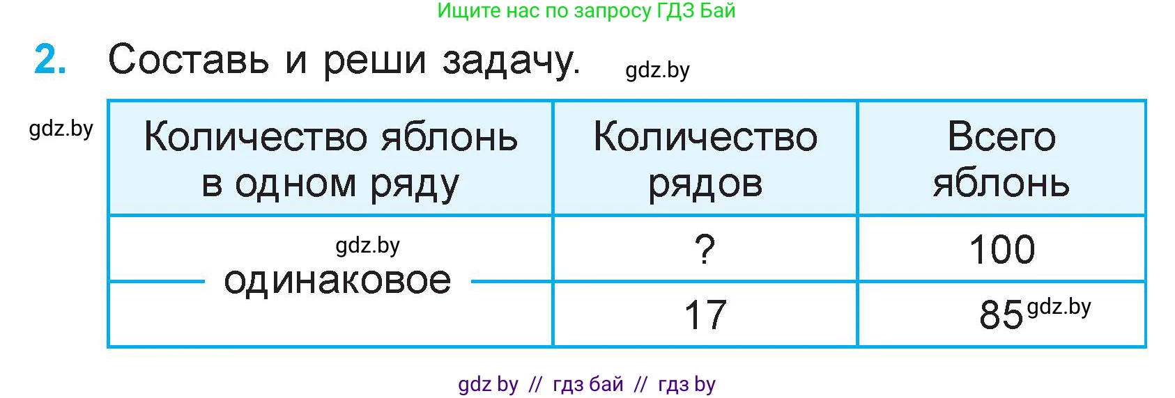 Математика, 3 класс Учебник, авторы: Муравьева Галина Леонидовна, Урбан Мария Анатольевна, издательство Национальный институт образования, Минск, 2021, оранжевого цвета, Часть 2, страница 32, номер 2, Условие