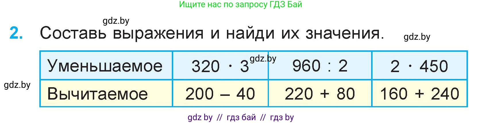 Математика, 3 класс Учебник, авторы: Муравьева Галина Леонидовна, Урбан Мария Анатольевна, издательство Национальный институт образования, Минск, 2021, оранжевого цвета, Часть 2, страница 60, номер 2, Условие