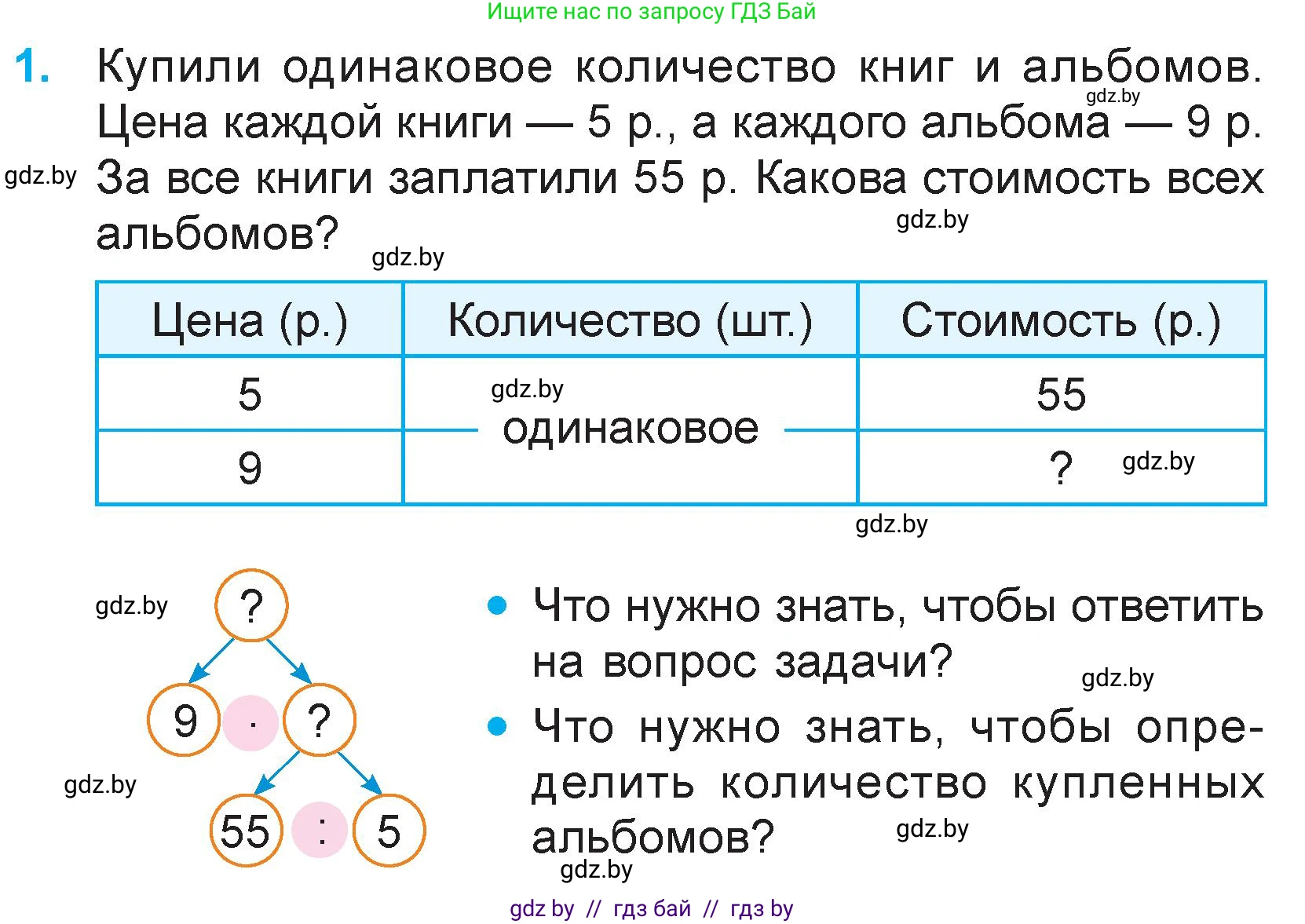 Математика, 3 класс Учебник, авторы: Муравьева Галина Леонидовна, Урбан Мария Анатольевна, издательство Национальный институт образования, Минск, 2021, оранжевого цвета, Часть 2, страница 62, номер 1, Условие