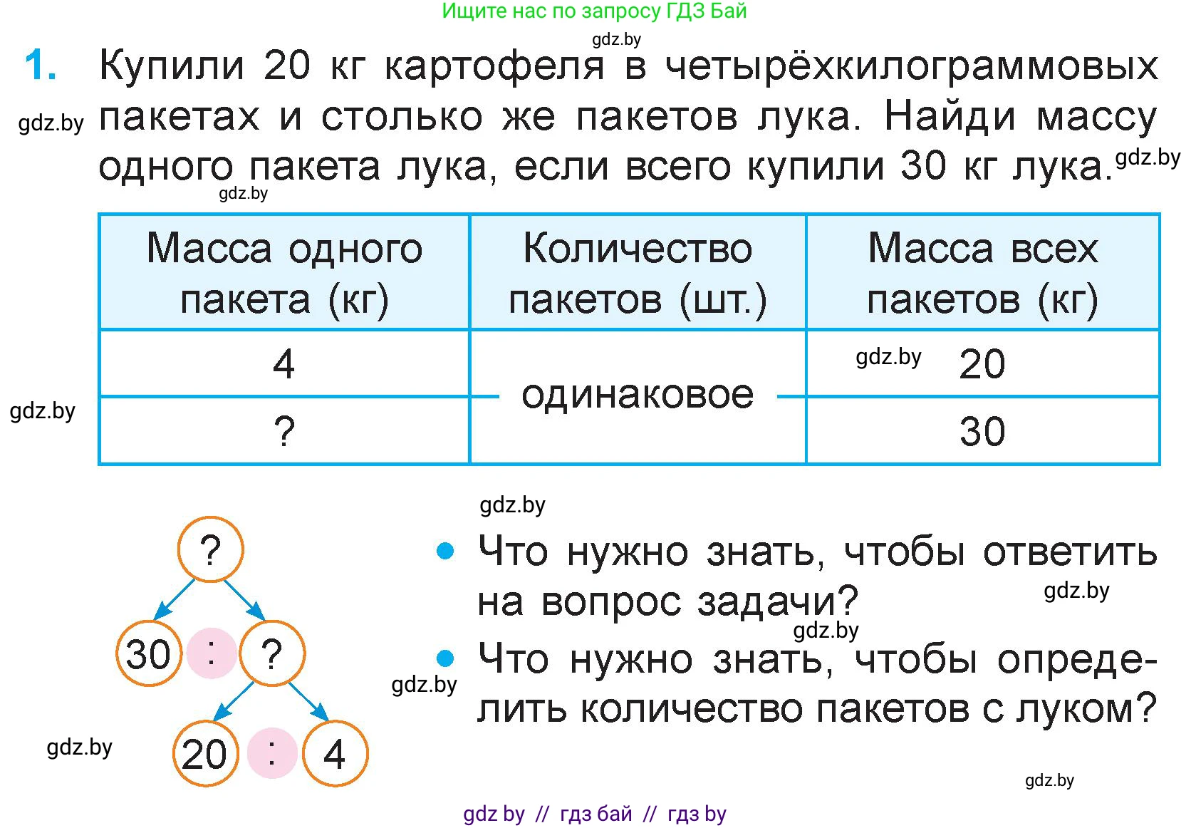 Математика, 3 класс Учебник, авторы: Муравьева Галина Леонидовна, Урбан Мария Анатольевна, издательство Национальный институт образования, Минск, 2021, оранжевого цвета, Часть 2, страница 64, номер 1, Условие