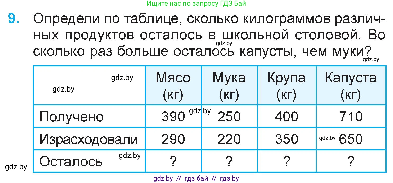 Математика, 3 класс Учебник, авторы: Муравьева Галина Леонидовна, Урбан Мария Анатольевна, издательство Национальный институт образования, Минск, 2021, оранжевого цвета, Часть 2, страница 71, номер 9, Условие