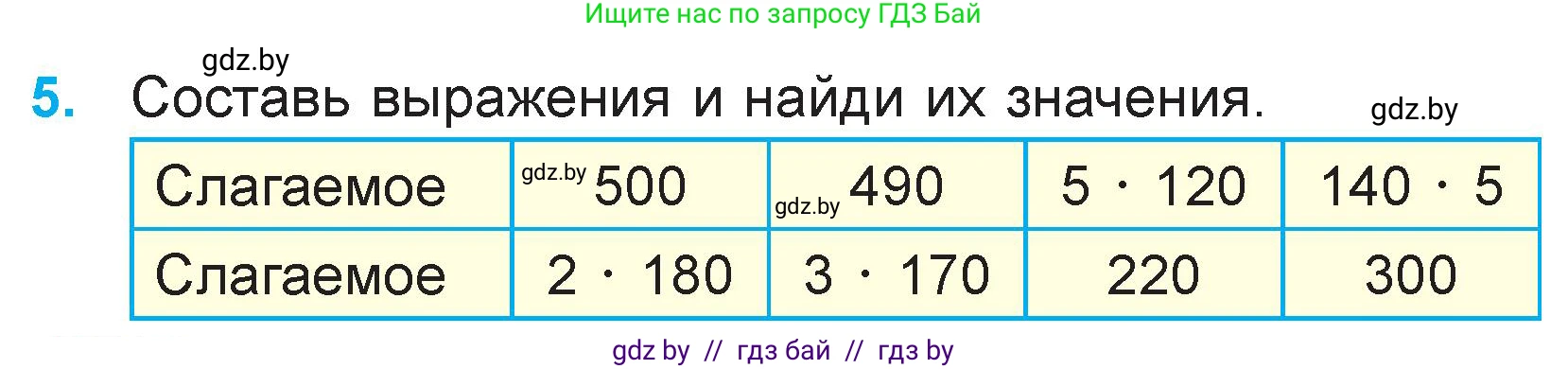 Математика, 3 класс Учебник, авторы: Муравьева Галина Леонидовна, Урбан Мария Анатольевна, издательство Национальный институт образования, Минск, 2021, оранжевого цвета, Часть 2, страница 84, номер 5, Условие