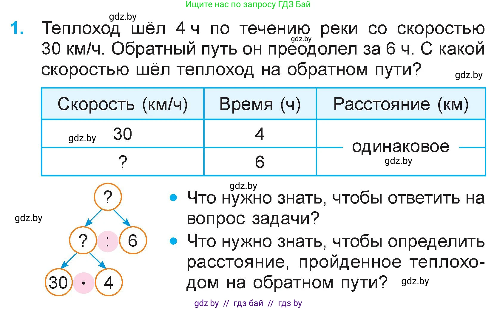 Математика, 3 класс Учебник, авторы: Муравьева Галина Леонидовна, Урбан Мария Анатольевна, издательство Национальный институт образования, Минск, 2021, оранжевого цвета, Часть 2, страница 90, номер 1, Условие