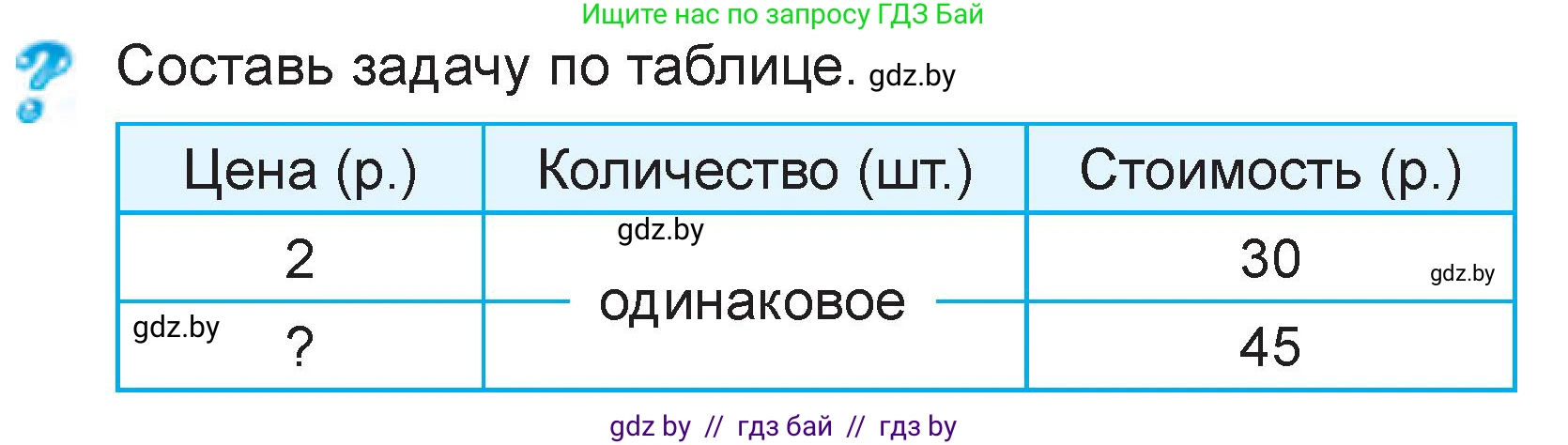 Математика, 3 класс Учебник, авторы: Муравьева Галина Леонидовна, Урбан Мария Анатольевна, издательство Национальный институт образования, Минск, 2021, оранжевого цвета, Часть 2, страница 65, Условие