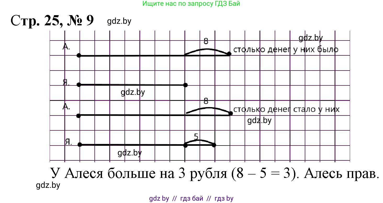 Математика, 3 класс Учебник, авторы: Муравьева Галина Леонидовна, Урбан Мария Анатольевна, издательство Национальный институт образования, Минск, 2021, оранжевого цвета, Часть 1, страница 25, номер 9, Решение 3