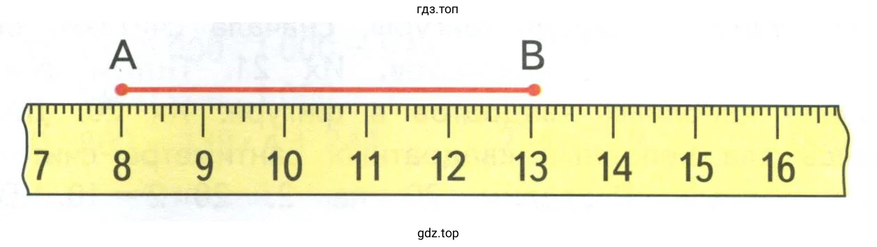 Длина отрезка АВ