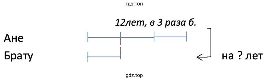 Схематический чертёж к задаче 432