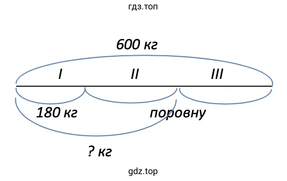 Схематический чертёж к задаче