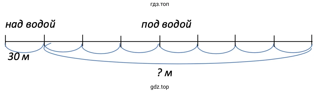 Схематический чертёж к задаче 23