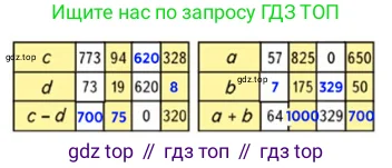Математика, 4 класс Учебник, авторы: Моро Мария Игнатьевна, Бантова Мария Александровна, Бельтюкова Галина Васильевна, Волкова Светлана Ивановна, Степанова Светлана Вячеславовна, издательство Просвещение, Москва, 2023, белого цвета, Часть 1, страница 72, номер 15, Решение 2