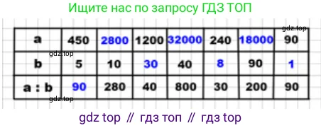 Математика, 4 класс Учебник, авторы: Моро Мария Игнатьевна, Бантова Мария Александровна, Бельтюкова Галина Васильевна, Волкова Светлана Ивановна, Степанова Светлана Вячеславовна, издательство Просвещение, Москва, 2023, белого цвета, Часть 2, страница 49, Решение 2