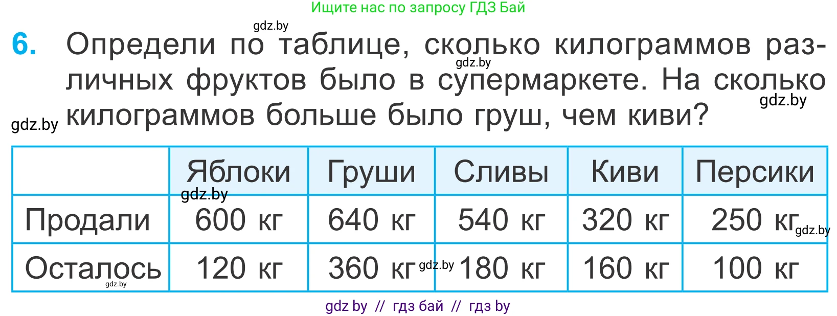 Математика, 4 класс Учебник, авторы: Муравьева Галина Леонидовна, Урбан Мария Анатольевна, издательство Национальный институт образования, Минск, 2022, розового цвета, Часть 1, страница 29, номер 6, Условие