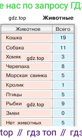 Математика, 5 класс Учебник, авторы: Виленкин Наум Яковлевич, Жохов Владимир Иванович, Чесноков Александр Семёнович, Александрова Лилия Александровна, Шварцбурд Семён Исаакович, издательство Просвещение, Москва, 2023, белого цвета, Часть 1, страница 9, номер 1.1, Условие (продолжение 2)