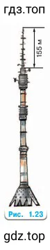 Рисунок 1.23
