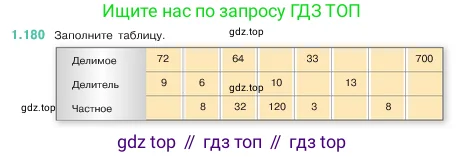 Математика, 5 класс Учебник, авторы: Виленкин Наум Яковлевич, Жохов Владимир Иванович, Чесноков Александр Семёнович, Александрова Лилия Александровна, Шварцбурд Семён Исаакович, издательство Просвещение, Москва, 2023, белого цвета, Часть 1, страница 35, номер 1.180, Условие