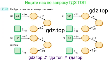 Математика, 5 класс Учебник, авторы: Виленкин Наум Яковлевич, Жохов Владимир Иванович, Чесноков Александр Семёнович, Александрова Лилия Александровна, Шварцбурд Семён Исаакович, издательство Просвещение, Москва, 2023, белого цвета, Часть 1, страница 57, номер 2.93, Условие