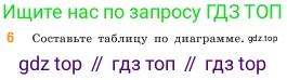 Математика, 5 класс Учебник, авторы: Виленкин Наум Яковлевич, Жохов Владимир Иванович, Чесноков Александр Семёнович, Александрова Лилия Александровна, Шварцбурд Семён Исаакович, издательство Просвещение, Москва, 2023, белого цвета, Часть 1, страница 51, номер 6, Условие
