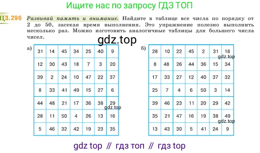 Математика, 5 класс Учебник, авторы: Виленкин Наум Яковлевич, Жохов Владимир Иванович, Чесноков Александр Семёнович, Александрова Лилия Александровна, Шварцбурд Семён Исаакович, издательство Просвещение, Москва, 2023, белого цвета, Часть 1, страница 112, номер 3.296, Условие