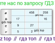 Математика, 5 класс Учебник, авторы: Виленкин Наум Яковлевич, Жохов Владимир Иванович, Чесноков Александр Семёнович, Александрова Лилия Александровна, Шварцбурд Семён Исаакович, издательство Просвещение, Москва, 2023, белого цвета, Часть 1, страница 121, номер 3.361, Условие (продолжение 2)