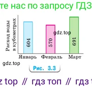 Математика, 5 класс Учебник, авторы: Виленкин Наум Яковлевич, Жохов Владимир Иванович, Чесноков Александр Семёнович, Александрова Лилия Александровна, Шварцбурд Семён Исаакович, издательство Просвещение, Москва, 2023, белого цвета, Часть 1, страница 85, номер 3.67, Условие (продолжение 2)
