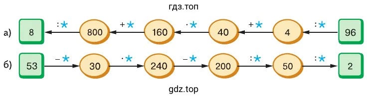Задания а-б
