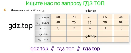 Математика, 5 класс Учебник, авторы: Виленкин Наум Яковлевич, Жохов Владимир Иванович, Чесноков Александр Семёнович, Александрова Лилия Александровна, Шварцбурд Семён Исаакович, издательство Просвещение, Москва, 2023, белого цвета, Часть 1, страница 136, номер 4, Условие