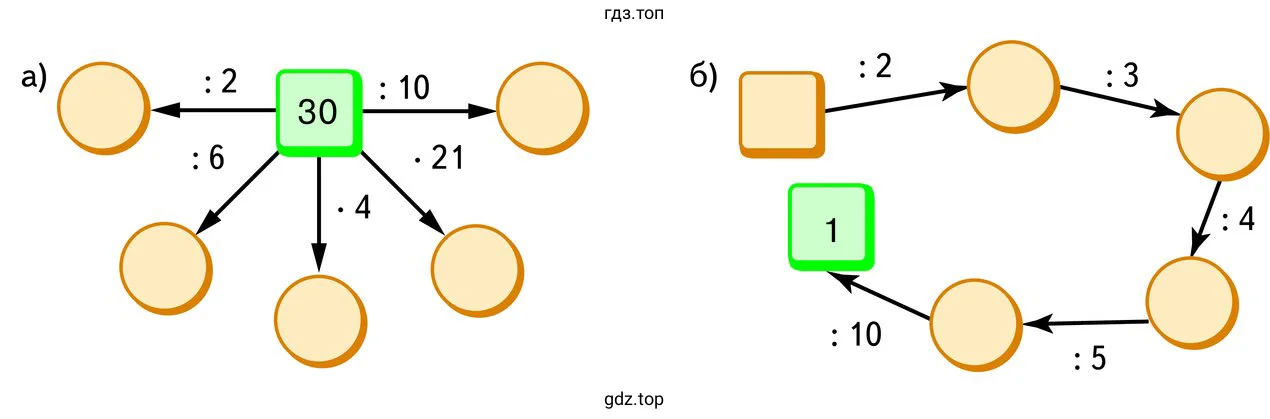 Задания а-б