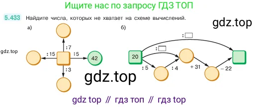 Математика, 5 класс Учебник, авторы: Виленкин Наум Яковлевич, Жохов Владимир Иванович, Чесноков Александр Семёнович, Александрова Лилия Александровна, Шварцбурд Семён Исаакович, издательство Просвещение, Москва, 2023, белого цвета, Часть 2, страница 70, номер 5.433, Условие
