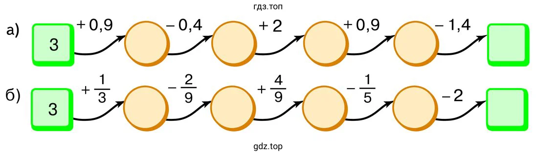 Задания а-б