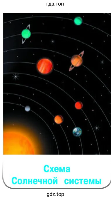 Схема Солнечной системы