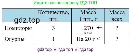 Управжнение 1.12. Схематический чертёж к задаче