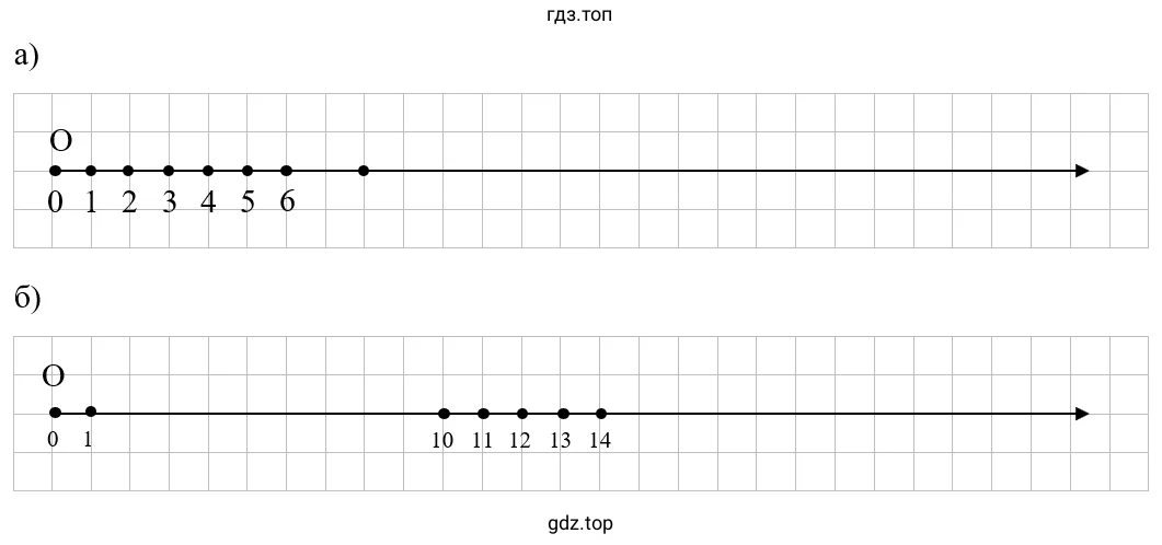 Упражнение 1.171. Схематический чертеж к задаче