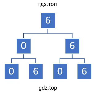 Управжнение 1.26. Схематический чертёж к задаче