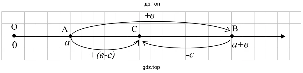 Упражнение 2.145. Схематический чертеж к задаче в) 2)