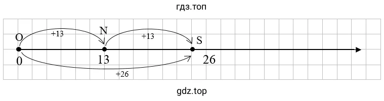 Упражнение 2.157. Схематический чертеж к задаче
