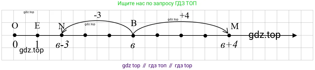 Упражнение 2.140. Схематический чертеж к задаче