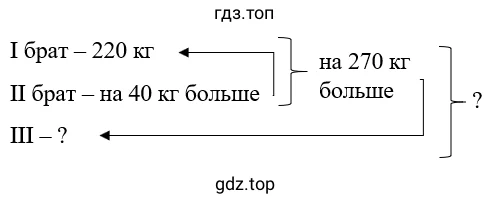 Упражнение 2.48. Схематический чертеж к задаче