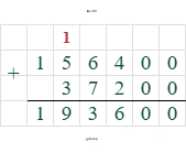 156400+37200=193600