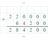 220000+64200=284200
